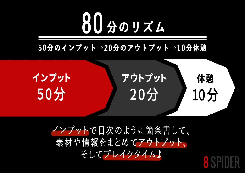 80分のリズム 8SPIDER(エイトスパイダー)