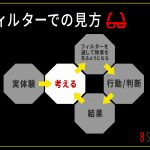 フィルターでの見方